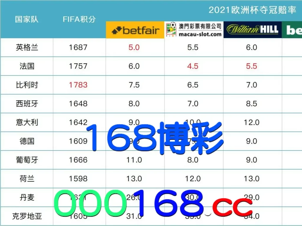 欧洲赔率与亚洲赔率的关系